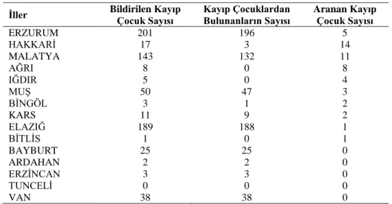 Çizelge 1.6. 2007 Yılı Karadeniz bölgesi 