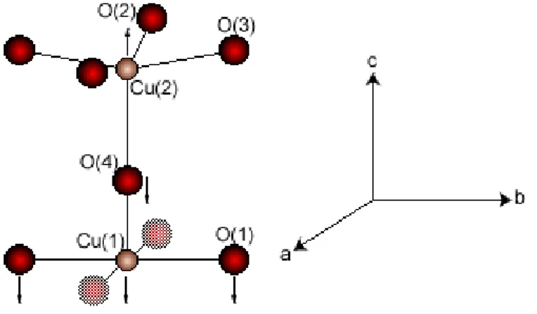 Şekil 1.4. Cu(2) düzleminde yer değiştiren iki değerlikli bir geçiş metal iyonu  yakınındaki iyonların yer değiştirmesi