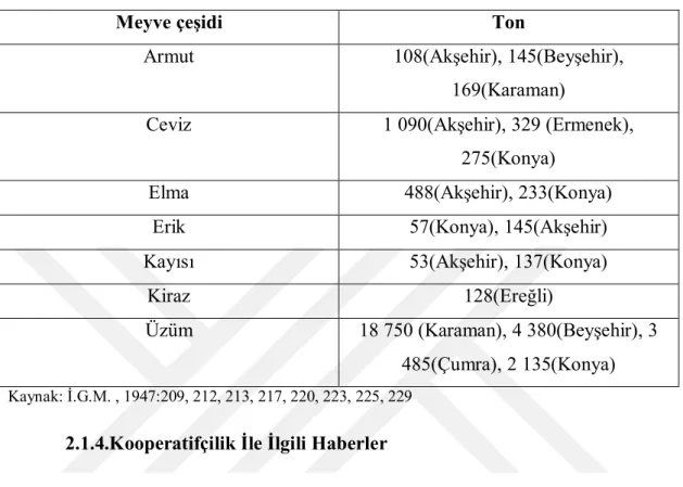 Tablo 10: Meyvelerin Toplanışı  (1938-42 Ortalaması) 