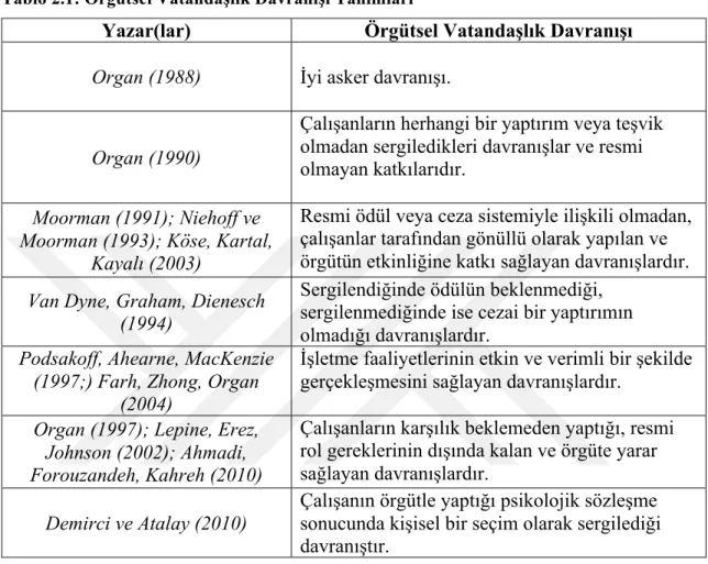 Tablo 2.1: Örgütsel Vatandaşlık Davranışı Tanımları  