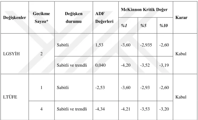 Tablo 3: ADF Düzey seviyesindeki test sonuçları 