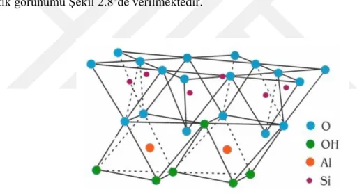 Şekil 2.8. Kaolinin şematik görünümü (Yılmaz, 2013) 