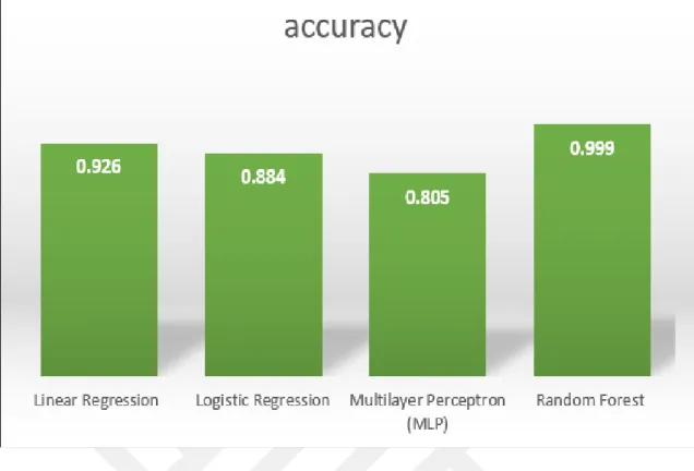 Figure 7.3. Summarize Performance comparison among algorithms using Repeated Random Based on  Filter Strategy 