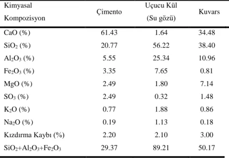 Şekil 3.1.  Sugözü uçucu külünün XRD deseni ve tanımlanmış fazları (K: Kuvars, M: Mullit, H:Hematit) 