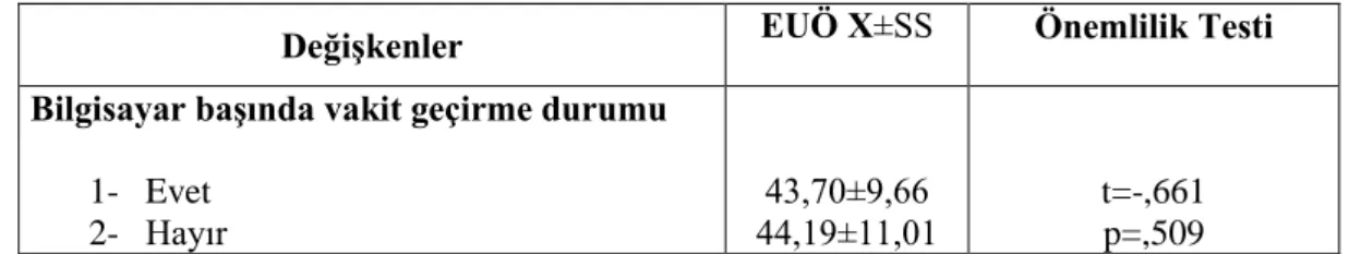 Tablo 17: Eşler Arası İletişim 4 Tablosunun EUÖ Puanı Durumuna Göre Dağılımı 