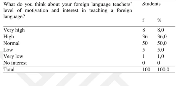 TABLE 25: Eagerness and Motivation Level of Instructors to Teach a Foreign  Language from the Students’ Perspective 