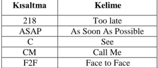 Çizelge 3.1. Kısaltma-kelime tablosu (Rafat, 2009) 