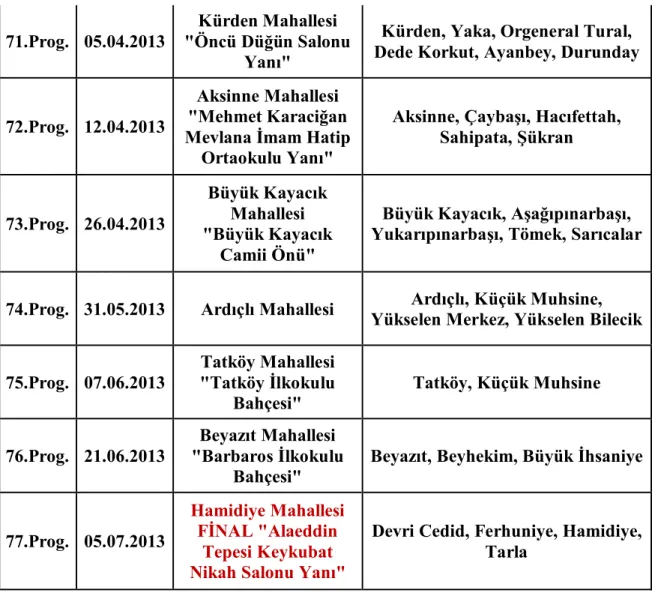 Tablo 4: Mahalle Meclisi Program Listesi 