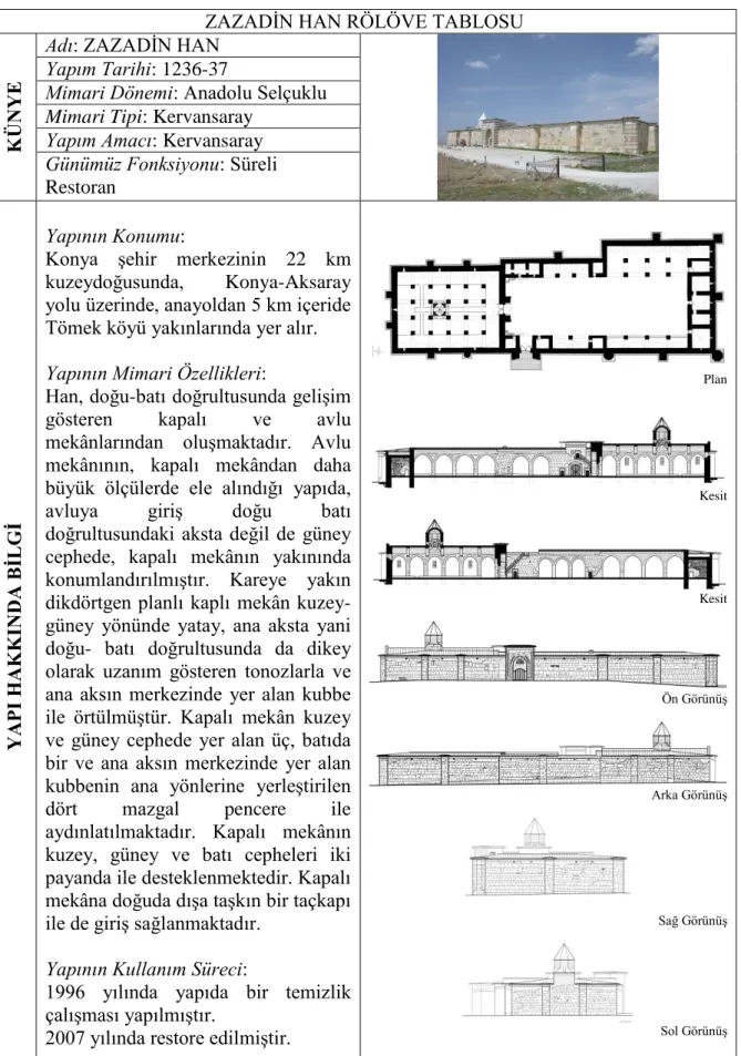 Tablo 3.1.Zazadin Han rölöve tablosu 