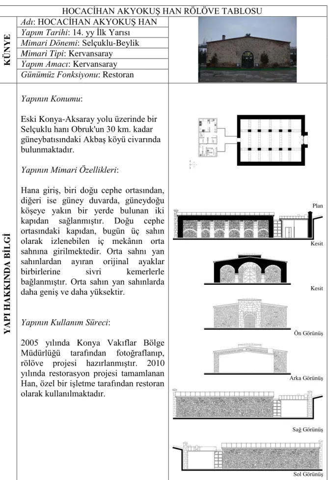 Tablo 3.2.HocacihanAkyokuş Han rölöve tablosu 
