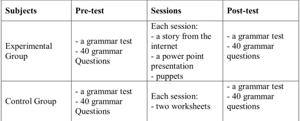 Table 1: Experimental Design 