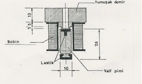 ġekil 4.2. Elektronik pulsatör bloğu(VatandaĢ ve Gürhan 1998; Korkmaz, 2008) 