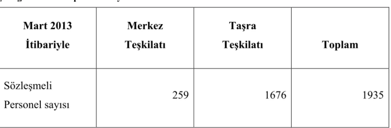 Şekil 7.8. TKDK Personel öğrenim durumu 