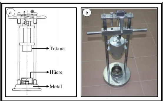Şekil 3.12. a) Darbe dayanımı deney aletinin şematik görünümü, b) darbe dayanımı deney aletinin  görünümü  Metal taban  Hücre  Tokmak a  b 