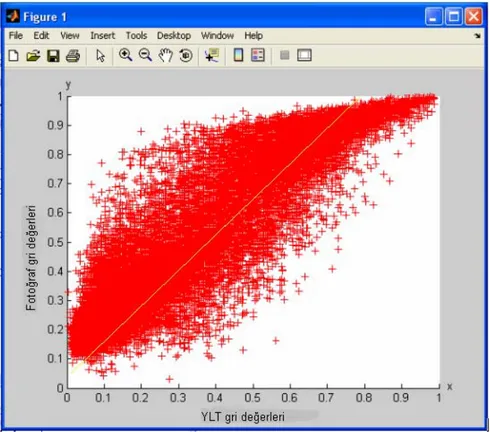Şekil 3.13. Yansıma değerleri ve fotoğraf renkleri grafiği. Grafikte 0 değeri siyaha 1 beyaza karşılık  gelmektedir