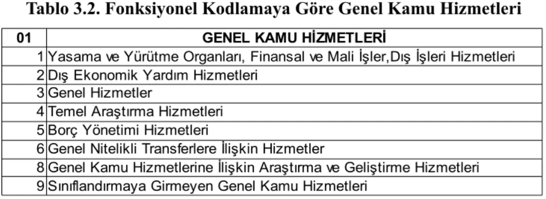 Tablo 3.2. Fonksiyonel Kodlamaya Göre Genel Kamu Hizmetleri 