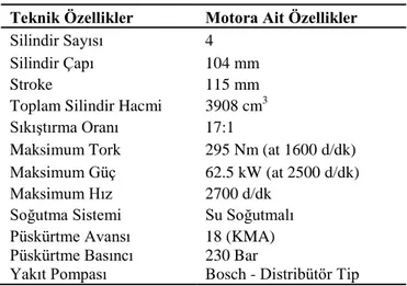 Çizelge 3.1. Motorun teknik özellikleri  Teknik Özellikler  Motora Ait Özellikler 