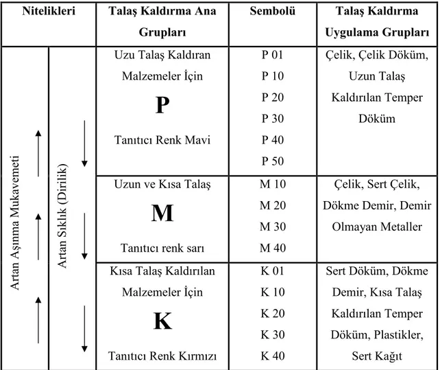 Tablo 3.2. Sert Metallerin K/s/mlara Ayr/lmas/ (Karbosan, 2005) 