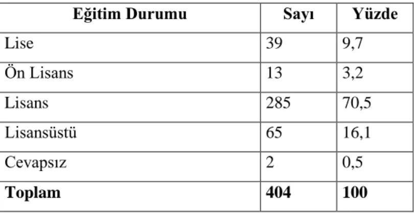 Tablo 4.6. AraĢtırmaya Katılanların Eğitim Durumları 