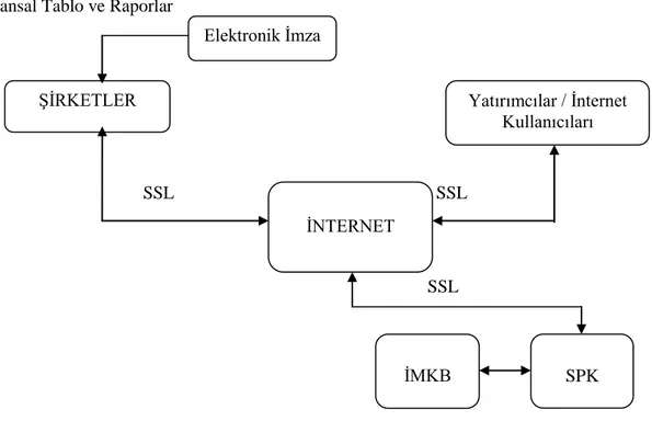 Şekil  2.1’de  belirtilen  çalışma  şekli  ile,  bilgilerin  daha  geniş  kitlelere  eş  zamanlı  olarak  ulaşması  sağlanmış  olur