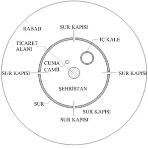 ġekil 3.8 Ġslamiyet sonrası üç elemanlı Ģehir Ģeması ve ticaret alanı (Ceylan, 1989). 