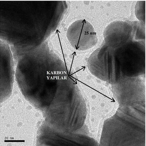 Şekil 4.17. De-iyonize Su İçerisinde Grafit Tozu ve Katalizör Kullanılarak Yapılan Deneylerden Alınmış Gümüş  Nanopartiküllerin TEM görüntüsü 