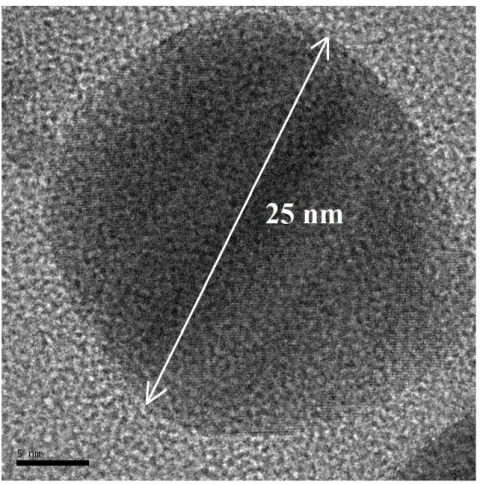 Şekil 4.18. De-iyonize Su İçerisinde Grafit Tozu Katalizör Kullanılarak Yapılan Deneylerden Alınmış Gümüş  Nanopartiküllerin TEM görüntüsü 