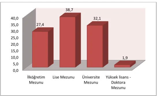 Tablo 10:Medeni Durum Dağılımı 