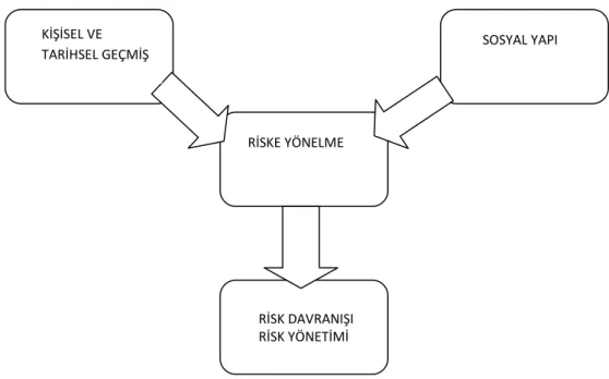 ġekil 2: Bird Risk DavranıĢ Modeli  Kaynak: Bird, 1989 