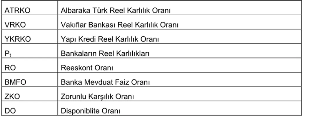 Tablo 6: Analizlerde Kullanılan Değişkenler ve Tanımları 