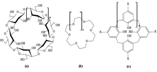Şekil 1.1 Supramoleküllerin yapısı (a:siklodekstrin, b:crown eter, c:kalix[n]aren) 