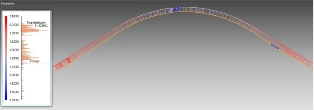 Şekil 3.33. Optik tarama cihazı ile ölçülen örnek bir kalınlık profili 