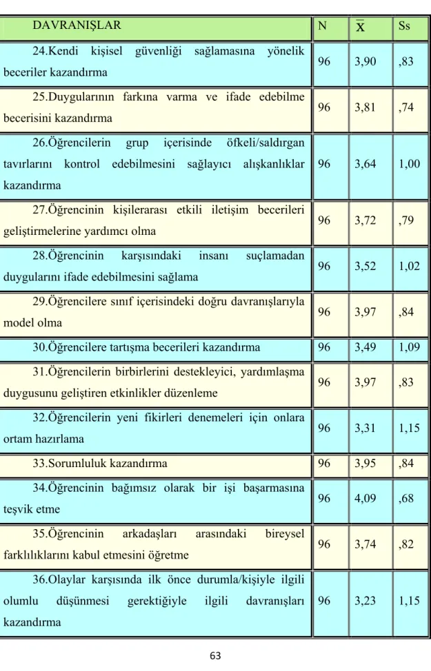 Tablo 4.1. – Devam 