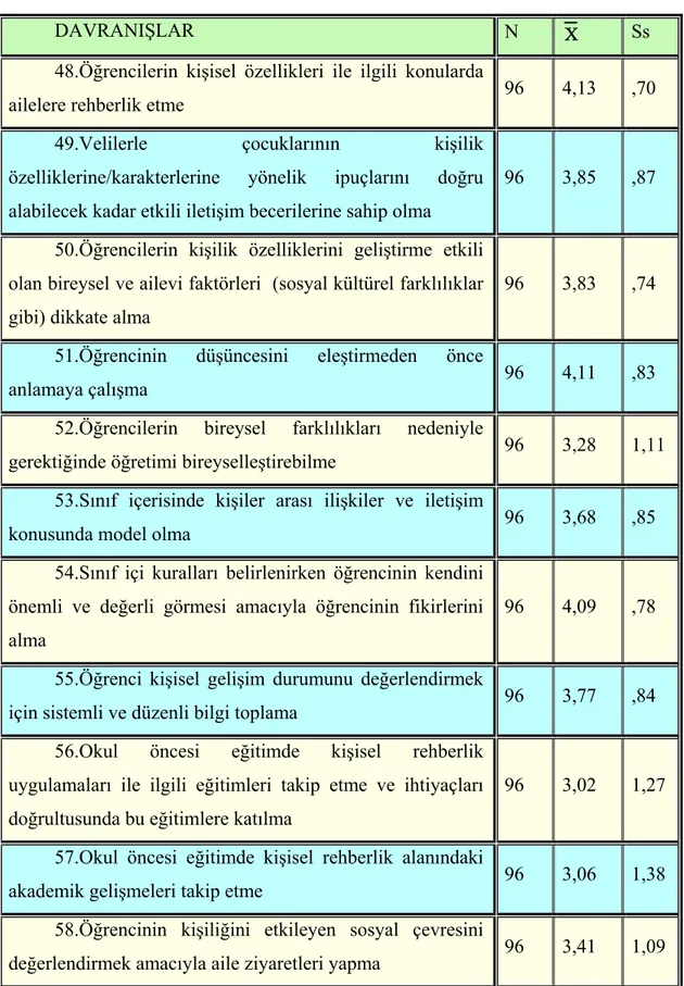 Tablo 4.1. – Devam 