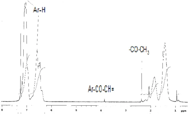 Şekil 4.7.   -CO-CH=CH-CH=CH-CH 3   gruplu MPS’nin   1 H-NMR spektrumu 