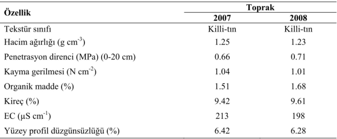 Çizelge 3.3. Deneme parsellerine ait uygulamalar öncesi tespit edilen bazı toprak özelliklerine ait değerler 