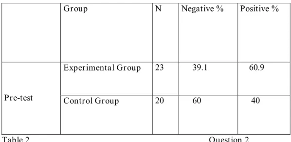 Table 2  Question 2 