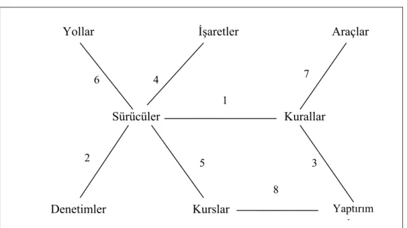Tablo 6: Kavram Ağaç Örneği (Şimşek, 2006). 