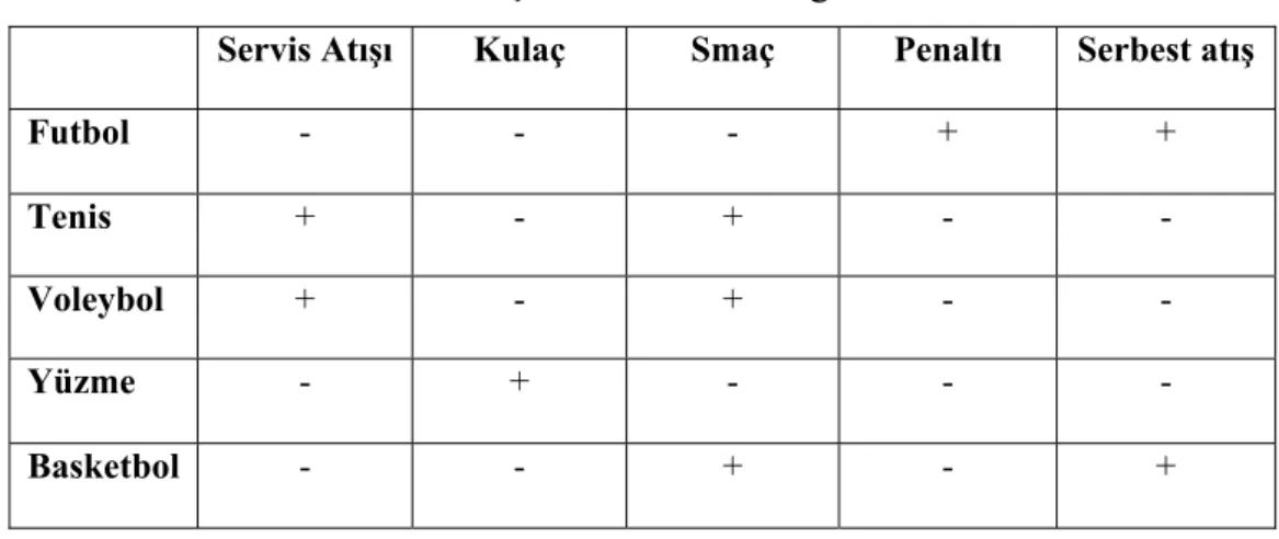 Tablo 12: Kavram Haritası Örneği (Novak, 1998). 