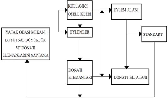 ġekil 1.1: Problem strüktürü 