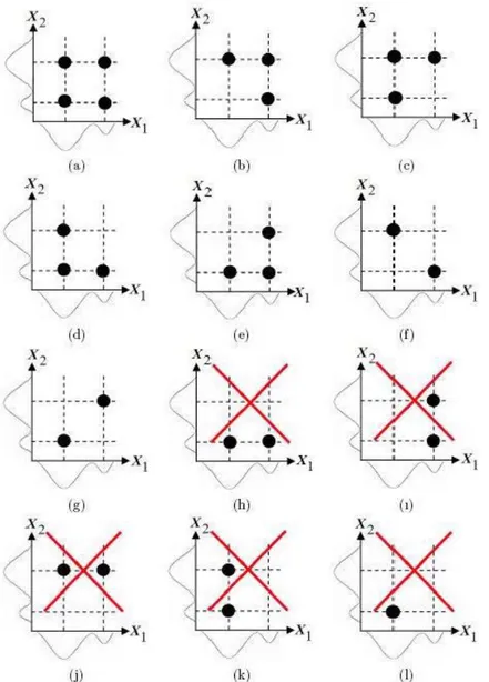 Figure 1.The candidate component cluster centers for the bivariate normal mixture model when  1 = 2 for  1 and  2 = 2 for  2