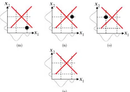 Figure 1.(Continued) The candidate component cluster centers for the bivariate normal mixture model when  1 = 2 for  1 and  2 = 2 for  2