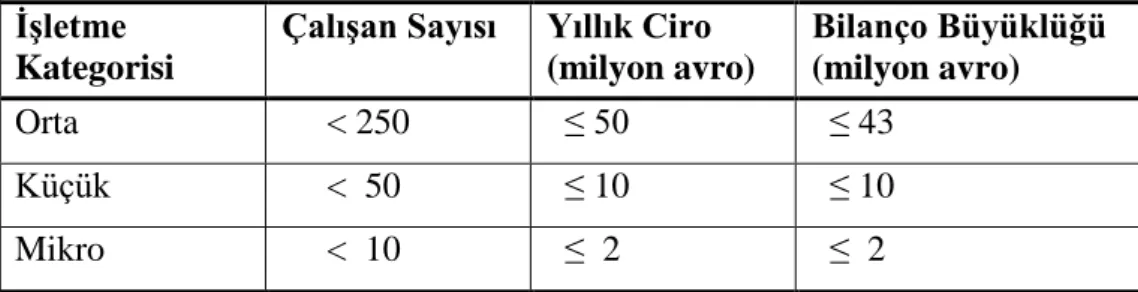 Tablo 4 : AB Tanımına Göre KOBİ’ler 