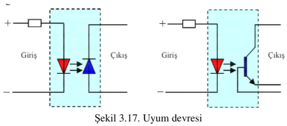 Şekil 3.17. Uyum devresi 