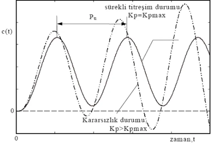 Şekil 3.24. Titreşim yöntemi 