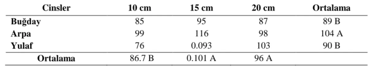 Çizelge 4.10. Araştırmada kullanılan cinslerin çim sularının fosfor (P) içerikleri  (mg./100g) 