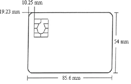 Şekil 4.2. Akıllı kart boyutu