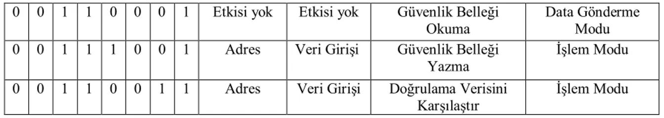 Şekil 6.5’ te komut modu gösterilmiştir.