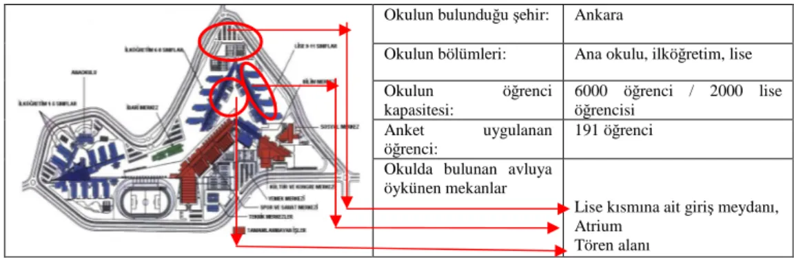 Çizelge 3.1. Ankara Ted Koleji tanıtım şeması (anm.28)  Okulun bulunduğu şehir:  Ankara 