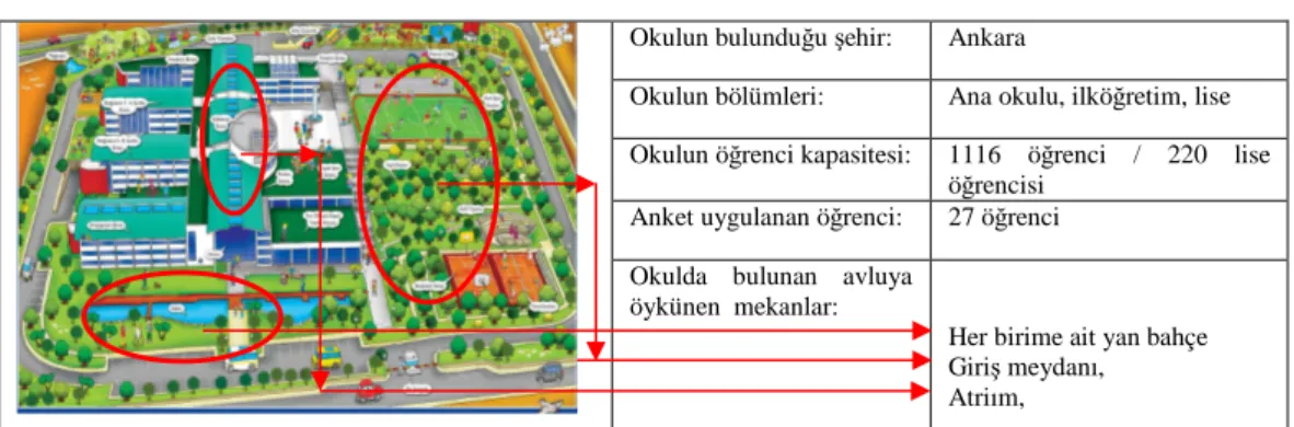 Çizelge 3.3. Ankara Nesibe Aydın Okulları tanıtım şeması (anm.30)  Okulun bulunduğu şehir:  Ankara  